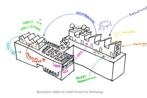 SYMBIOSEHUSENE urban power 1 DIAGRAM