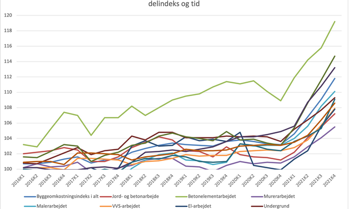 Graf - Danmarks Statistik