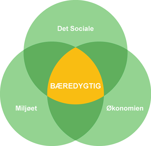 Bæredygtighed af Green Building Council Denmark (002)
