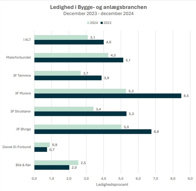 Skærmbillede 2025-02-03 144912