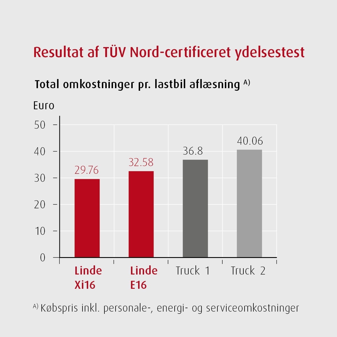 Totalomkostninger_TUV-test