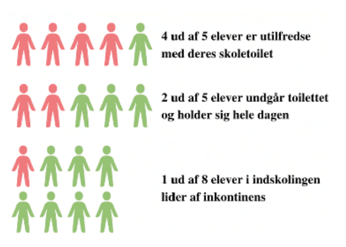 Tal fra sundhedsstyrelsen