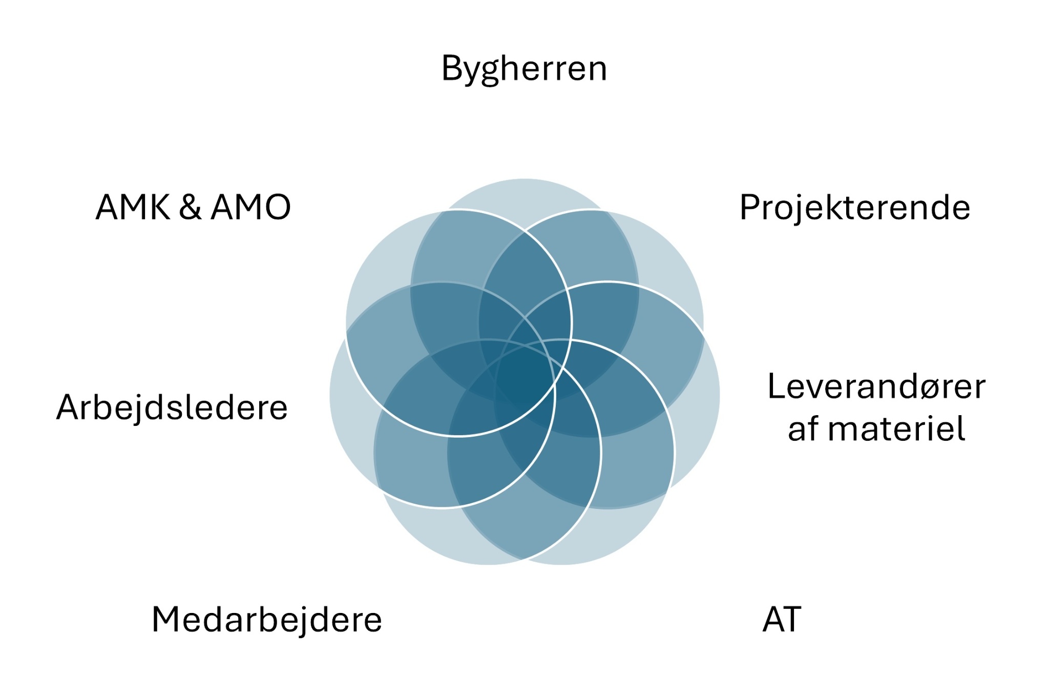 illustration til ansvar generelt