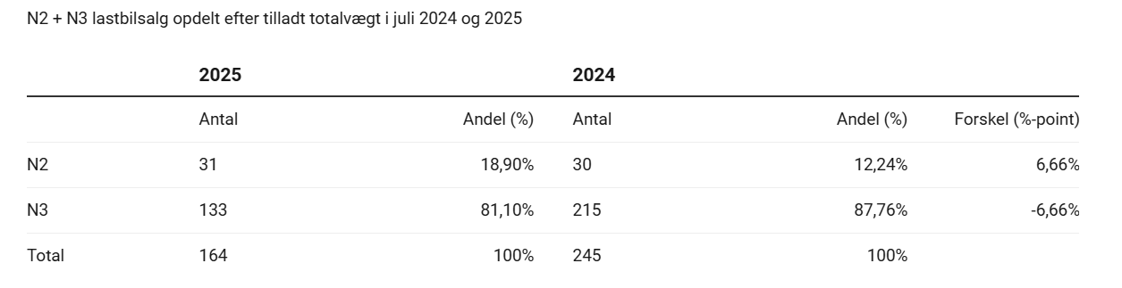 Skærmbillede 2025-08-08 101717