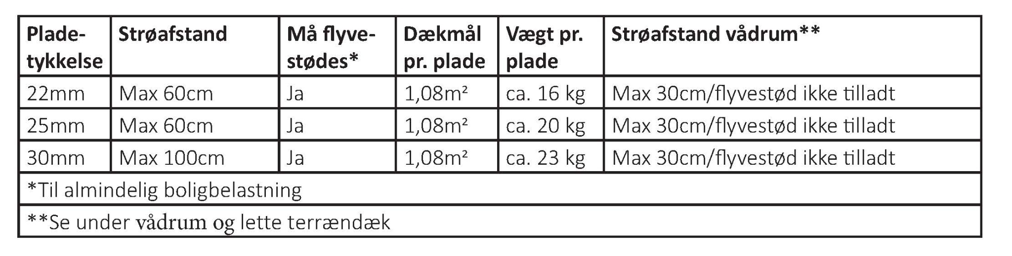 DLH 30mm Thermogulv Monteringsskema
