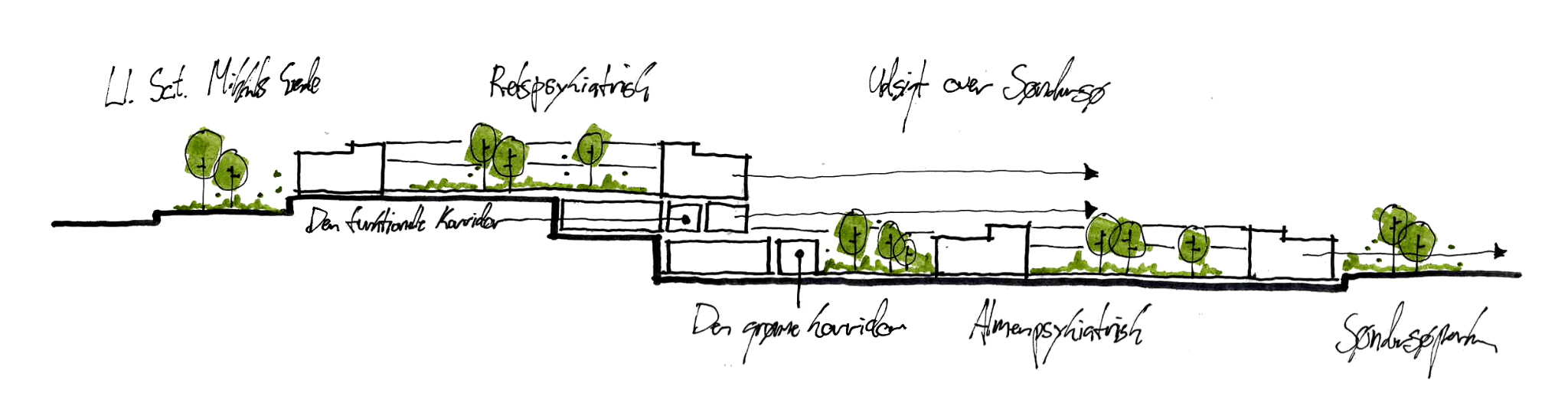 NPV_001_Ideskitse_LINK Arkitektur