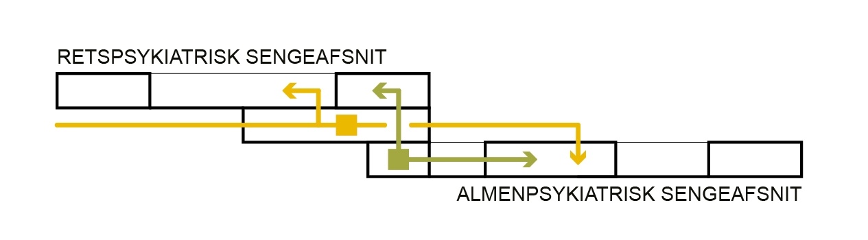 NPV_008_Snitdiagram_LINK Arkitektur