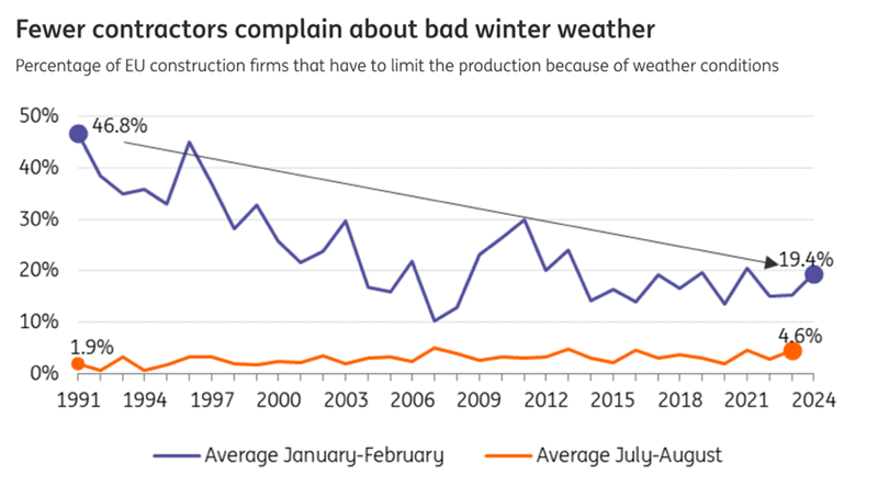 Tal-fra-Eurostat -illustration-Ing-Research