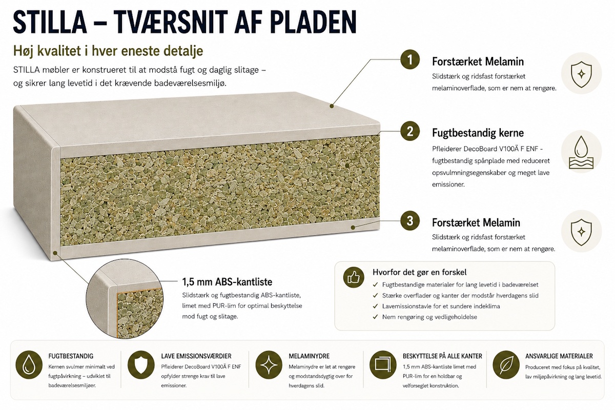 Stilla-Tværsnit-Af-Pladen